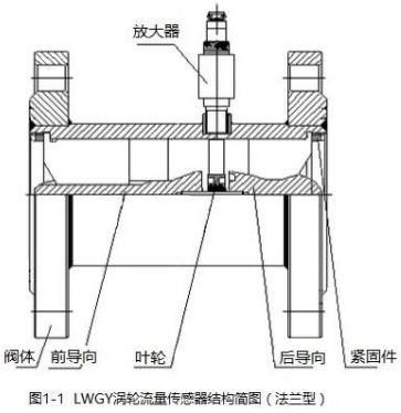dn125渦輪流量計法蘭型結構圖