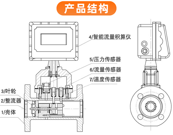 防爆型氣體渦輪流量計外形圖