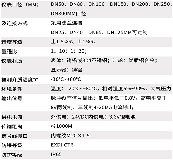 DN40氣體渦輪流量計技術參數對照表