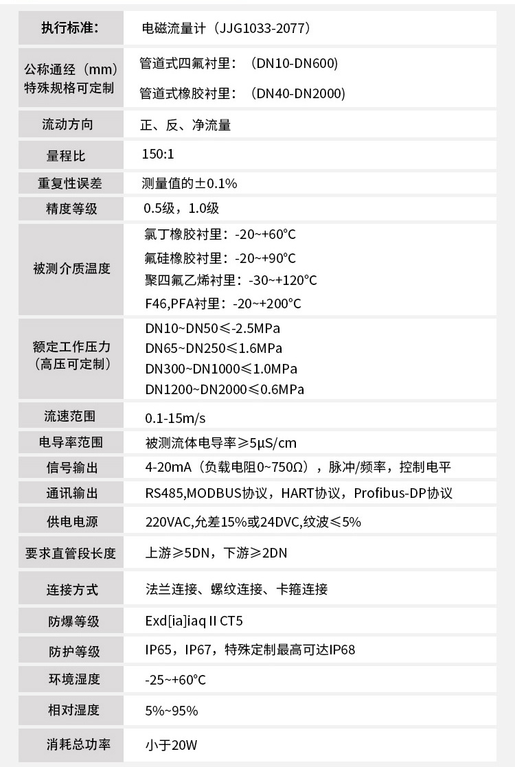 模具水流量計(jì)技術(shù)指標(biāo)對(duì)照表