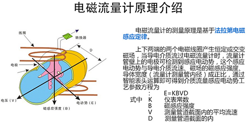 水廠流量計工作原理圖