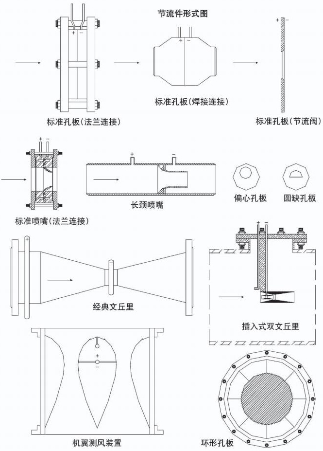 差壓式氣體流量計節流件形式圖