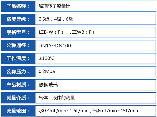 耐高溫玻璃轉子流量計技術參數對照表