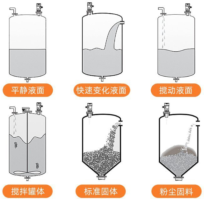 瀝青超聲波液位計安裝示意圖