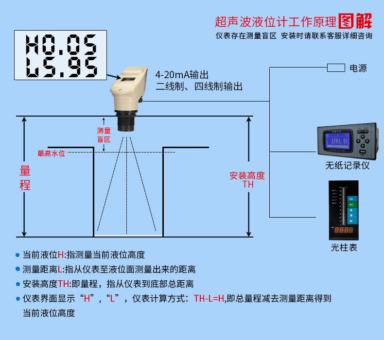 瀝青超聲波液位計工作原理圖