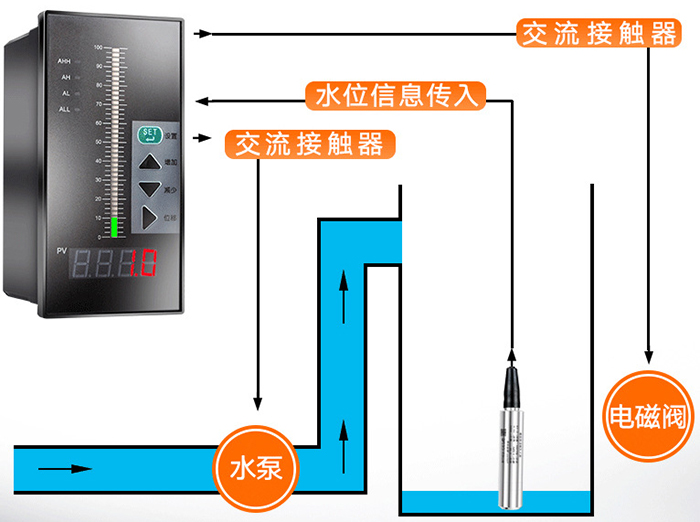 壓阻式壓力變送器工作原理圖