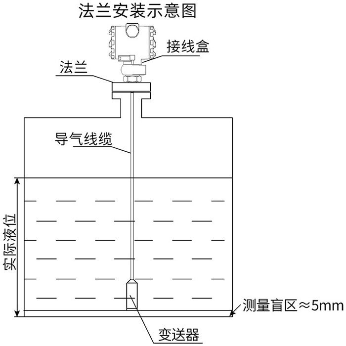壓阻式壓力變送器法蘭安裝示意圖