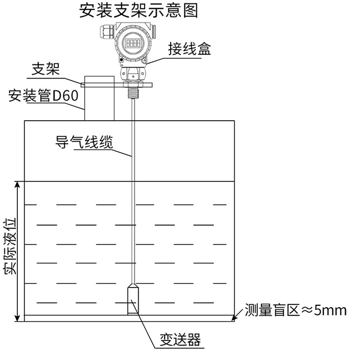 壓阻式壓力變送器支架安裝示意圖