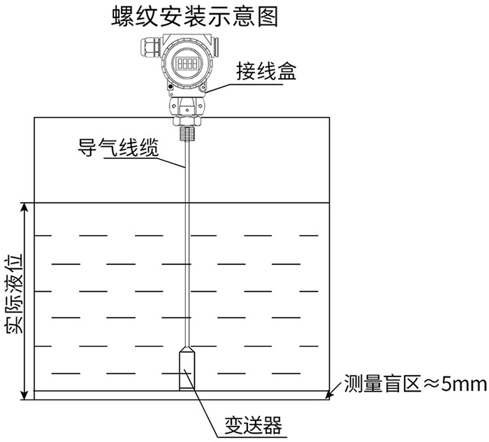 壓阻式壓力變送器螺紋安裝示意圖