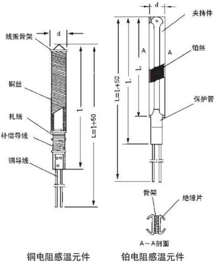 防腐熱電阻工作原理圖