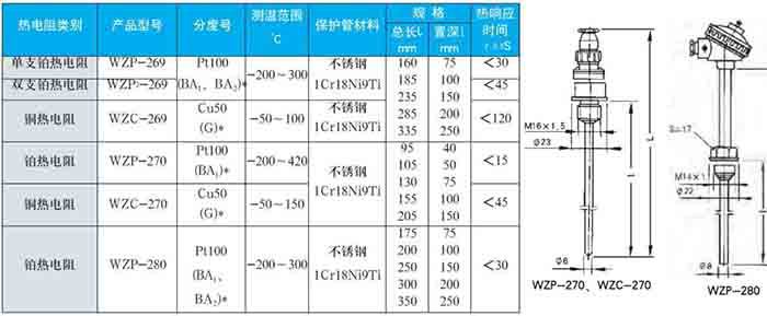 防腐熱電阻固定螺紋式技術參數對照表二