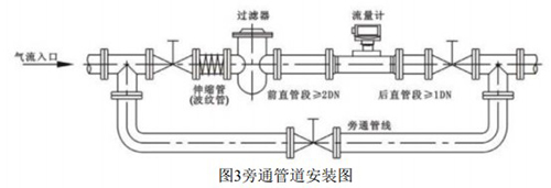 輕烴氣流量計(jì)安裝方式圖