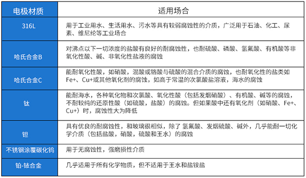 循環水計量表電*材料對照表